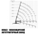 Бортовой автомобиль КАМАЗ 65115 с манипулятором КМУ-150 Галичанин до 7 тонн с люлькой (фото 2)