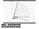 Бортовой автомобиль Урал NEXT 4320 с манипулятором КМУ-150 Галичанин до 7 тонн (фото 3)